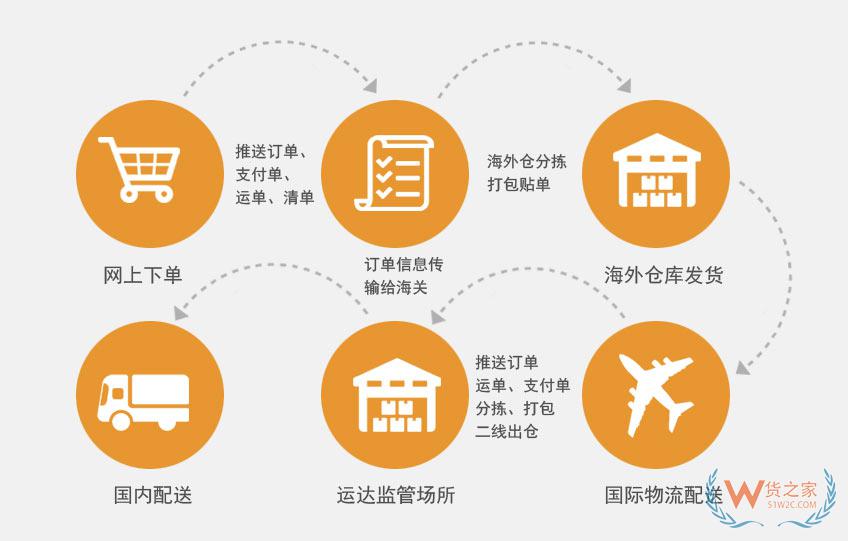 直邮进口-BC货之家 直邮进口-BC货之家