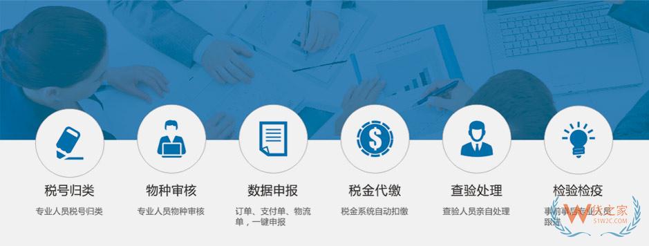 跨境报关服务,跨境SaaS系统报关,跨境电商报关-货之家 跨境报关服务,跨境SaaS系统报关,跨境电商报关-货之家