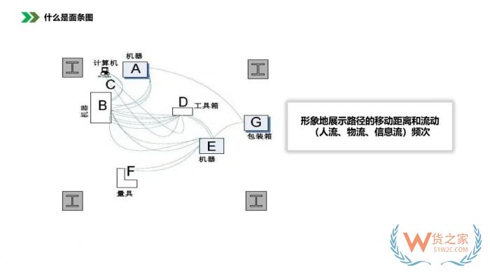 保税仓库管理:仓库布局优化方法，仓库布局示意图