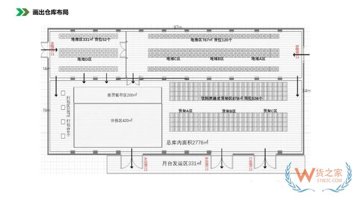 保税仓库管理:仓库布局优化方法，仓库布局示意图