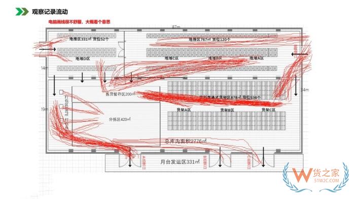 保税仓库管理:仓库布局优化方法，仓库布局示意图