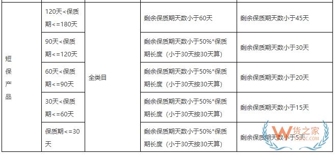 天猫国际规则更新:涉及临期可售、禁售标准,新商家激励计划和保健食品趋势成分激励等-货之家 天猫国际规则更新:涉及临期可售、禁售标准,新商家激励计划和保健食品趋势成分激励等-货之家