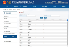 海关HS编码,hs编码归类,海关税号归类原则