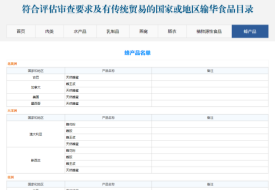 天然蜂蜜、蜂王浆等蜂产品怎么进口?跨境电商进口蜂产品进国内保税仓