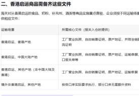 跨境电商进口新规监管升级，进口海外货物入保税仓须知！